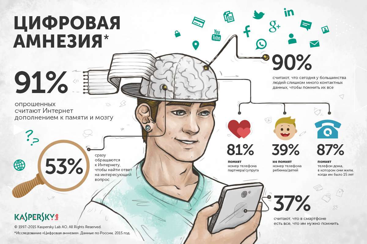 Карта плохо работает